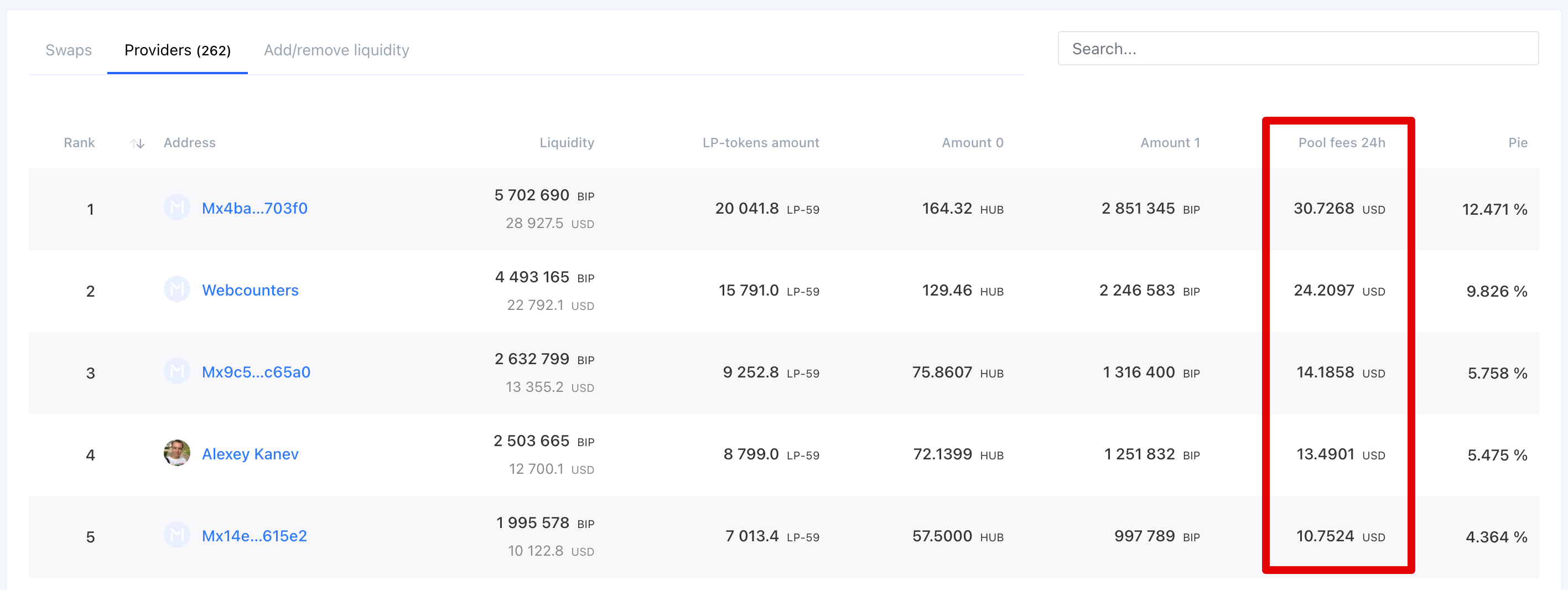 LP fees